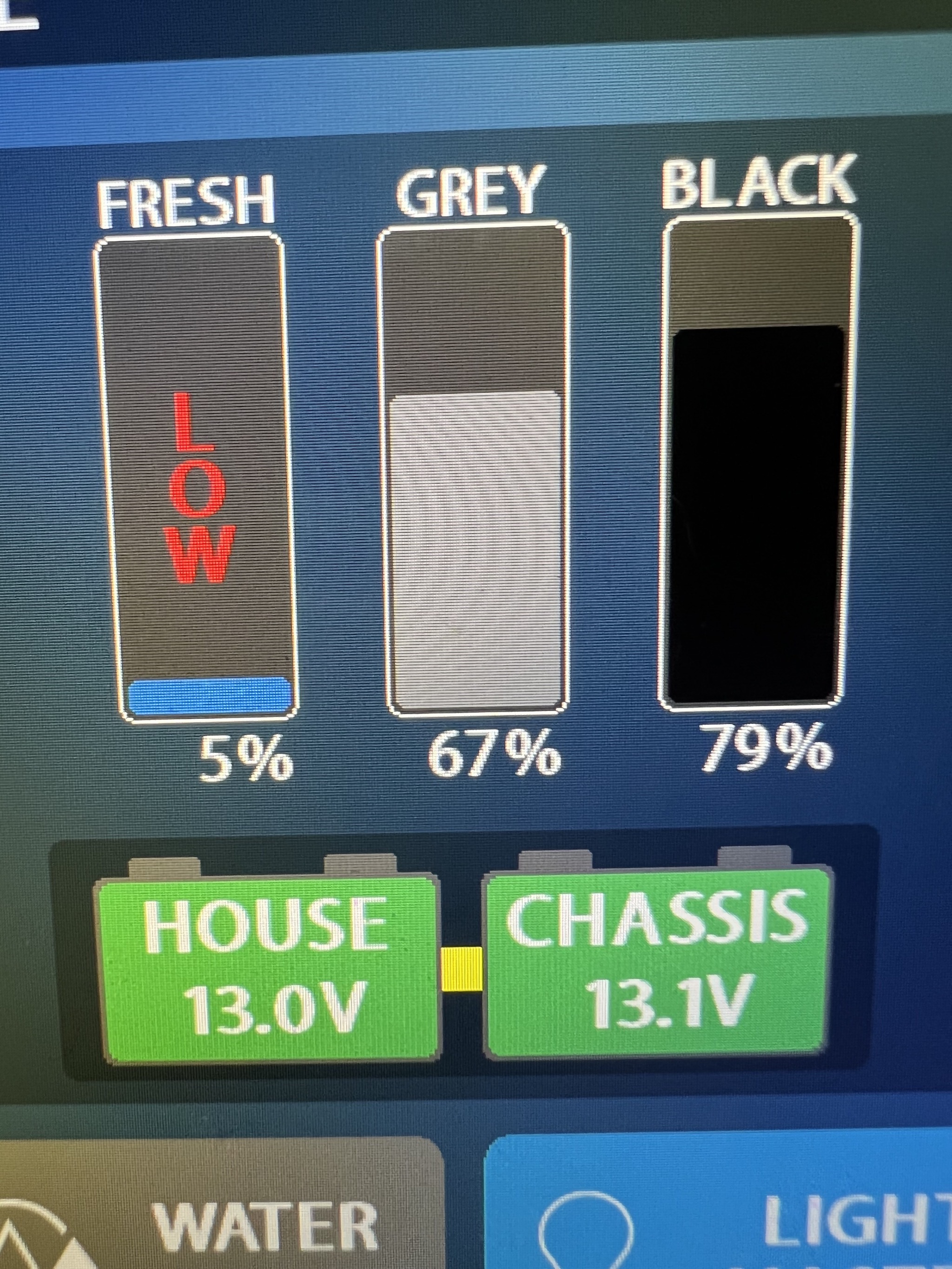 Tank levels