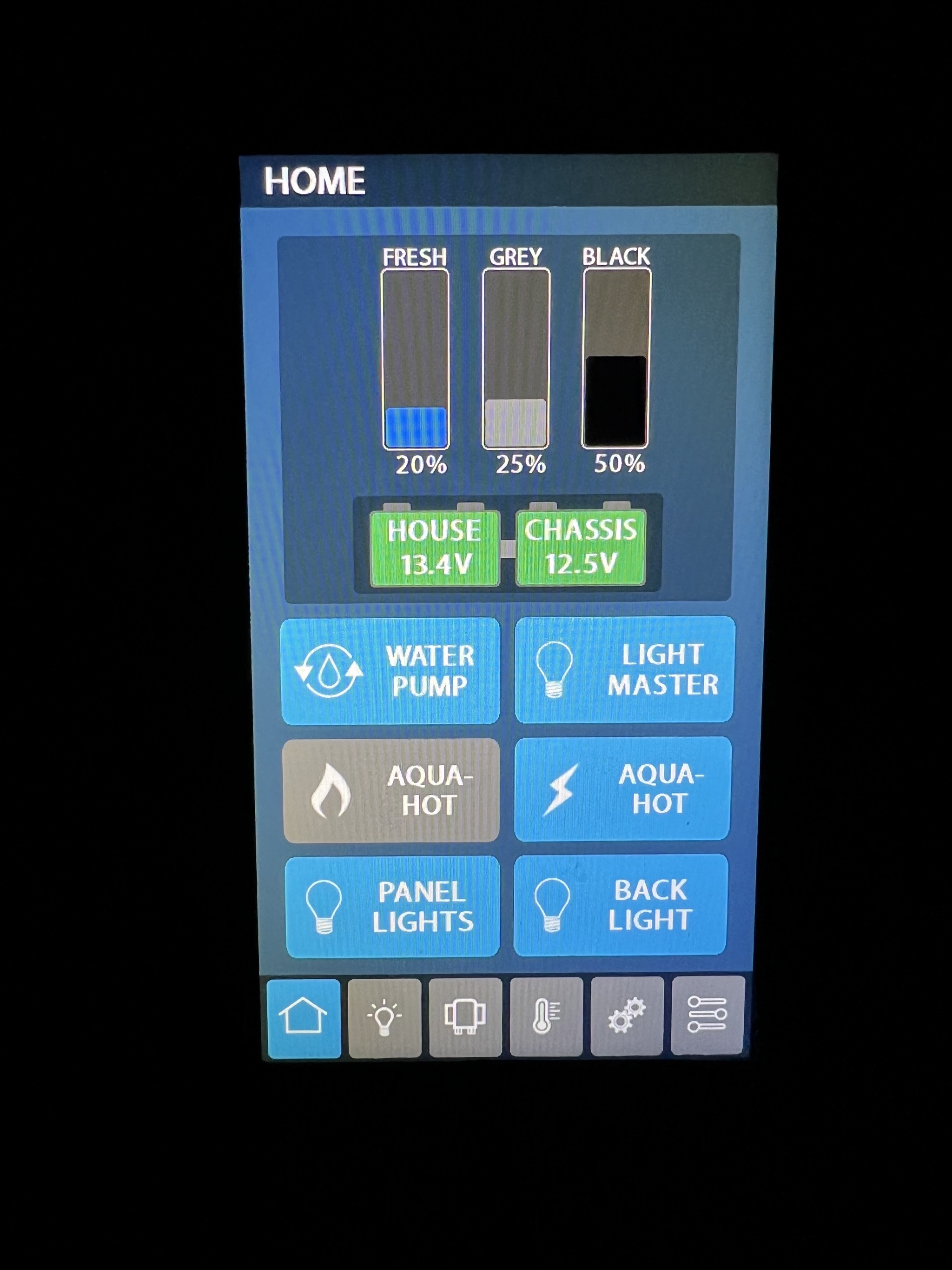 Water gauges