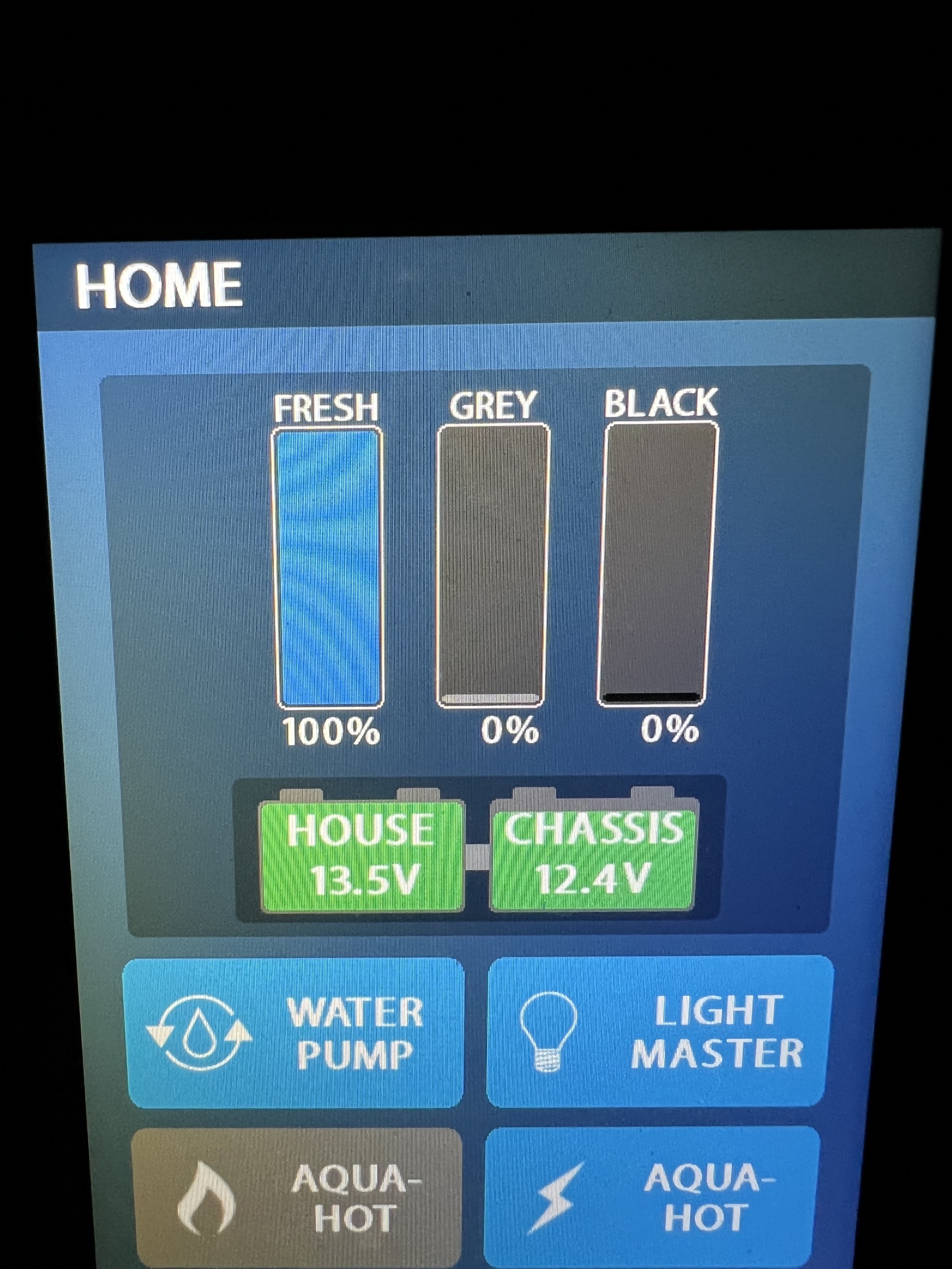 Water gauges