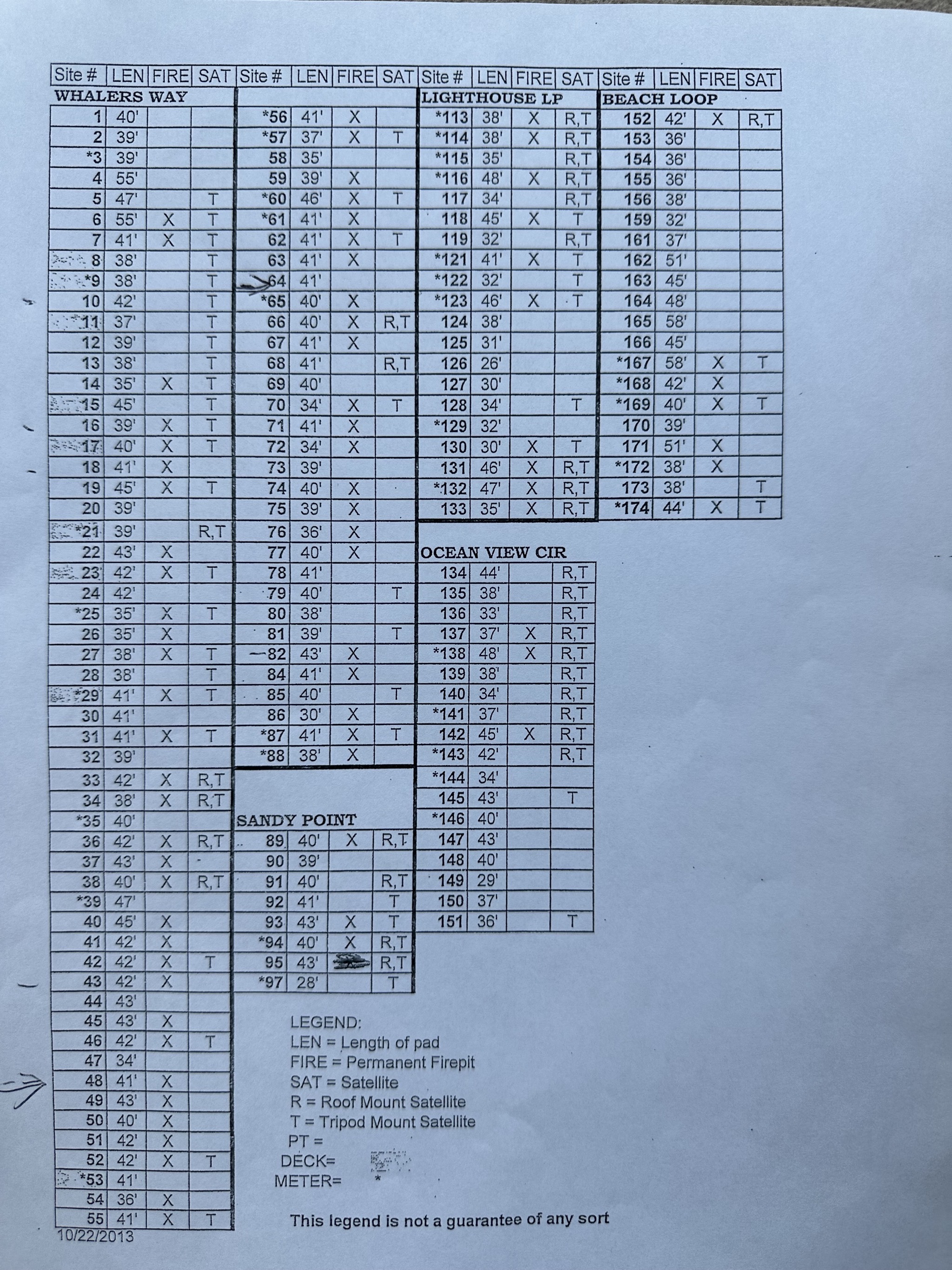 Site info