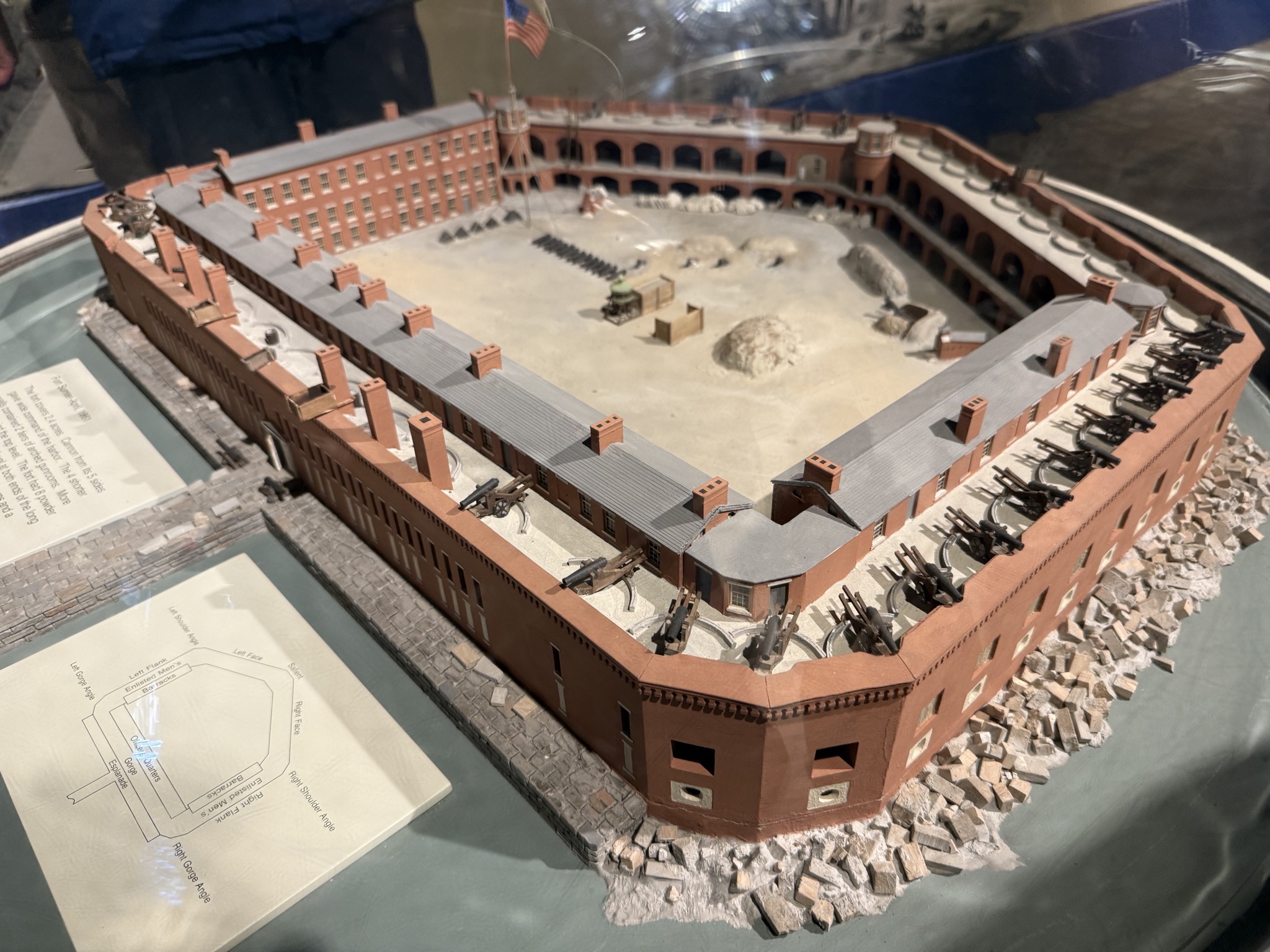 Model of the fort
