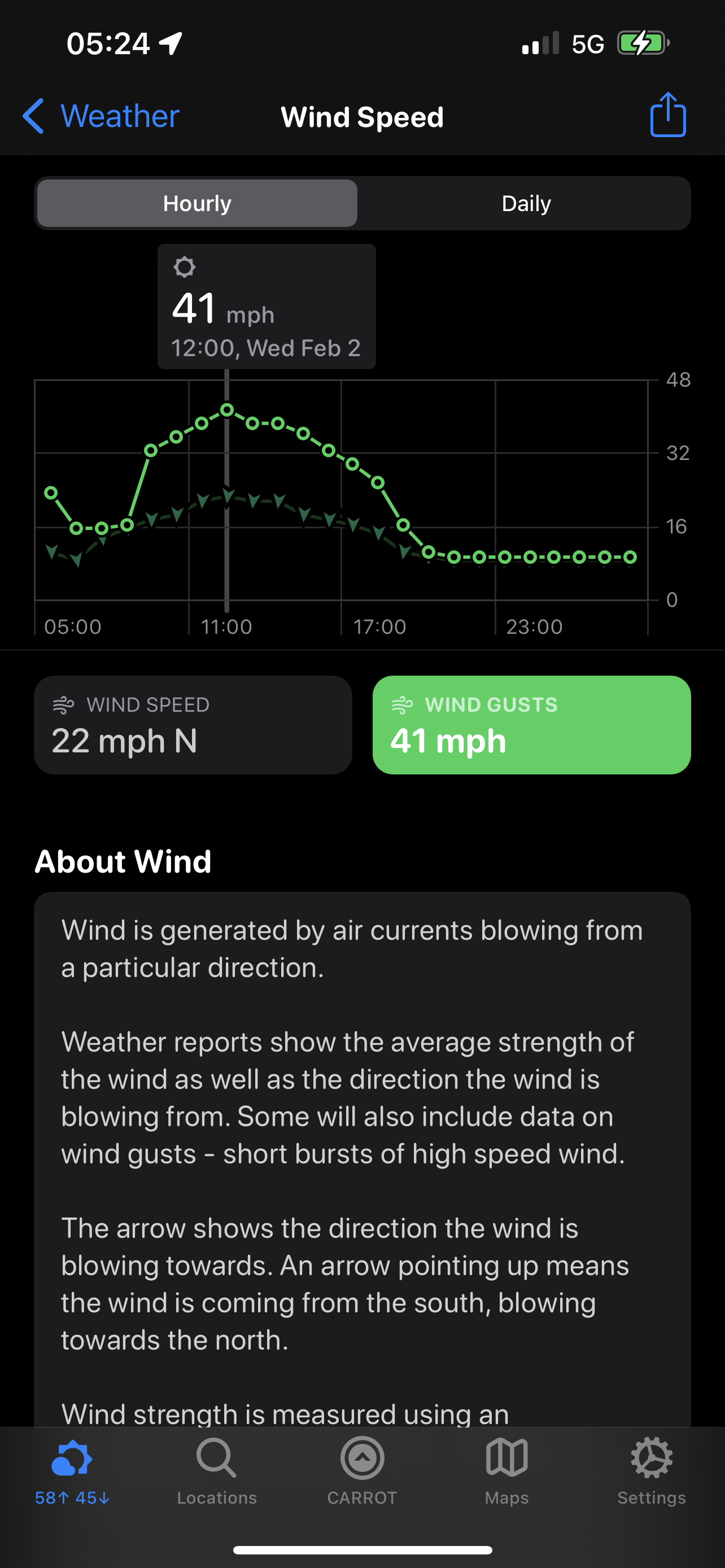 Wind