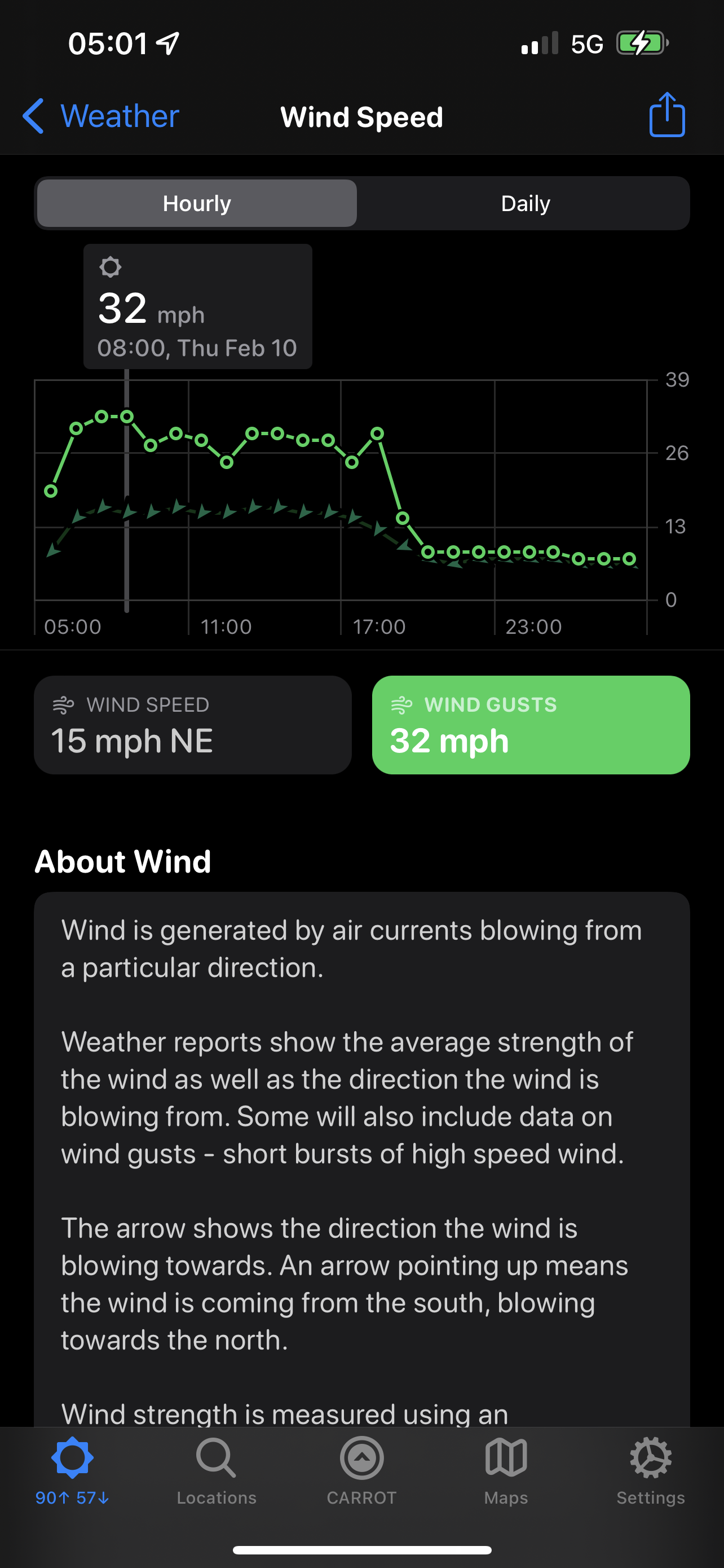 Wind
