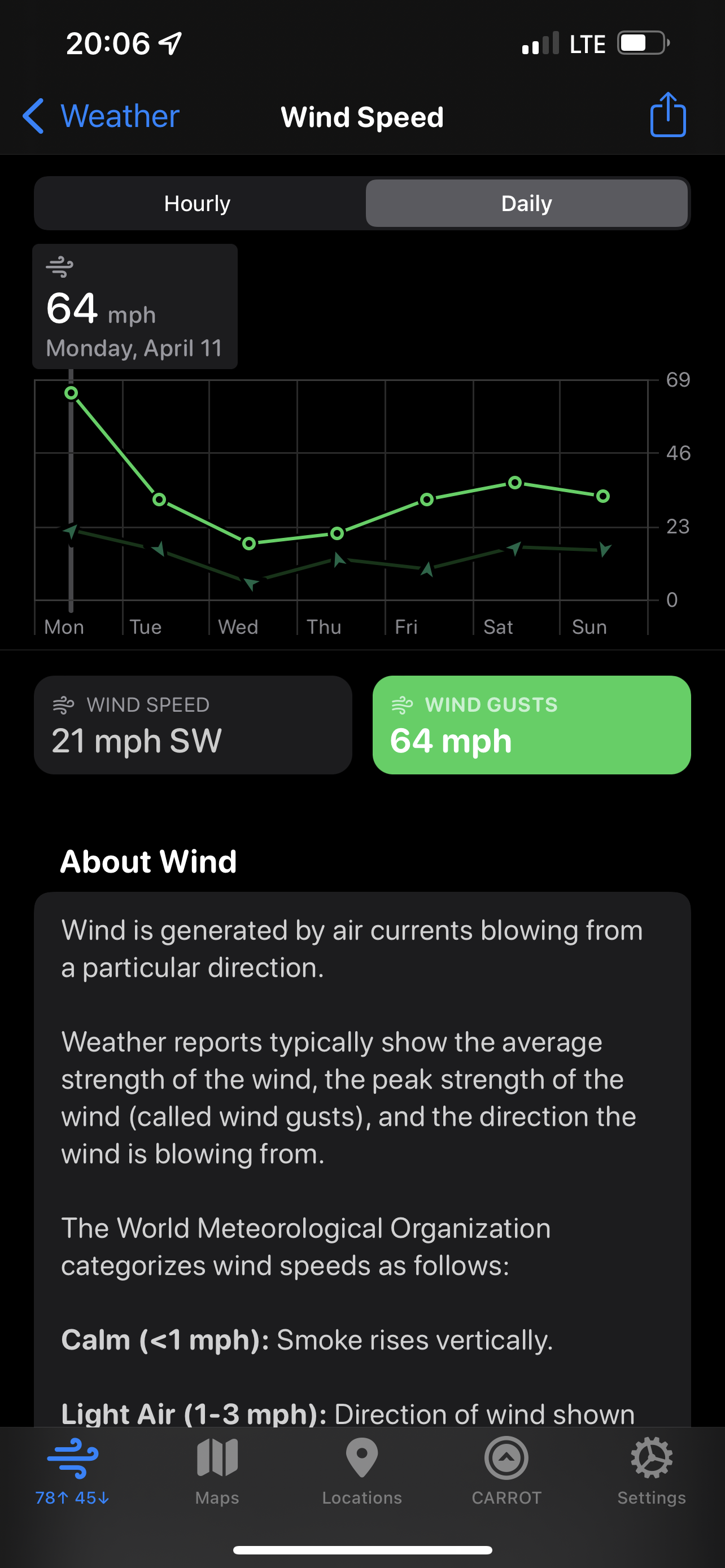 Wind
