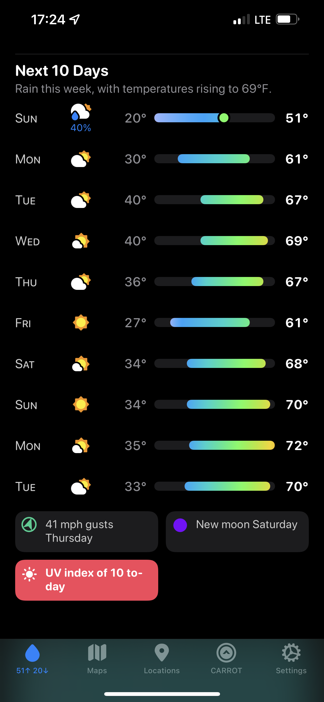 Weather forecast