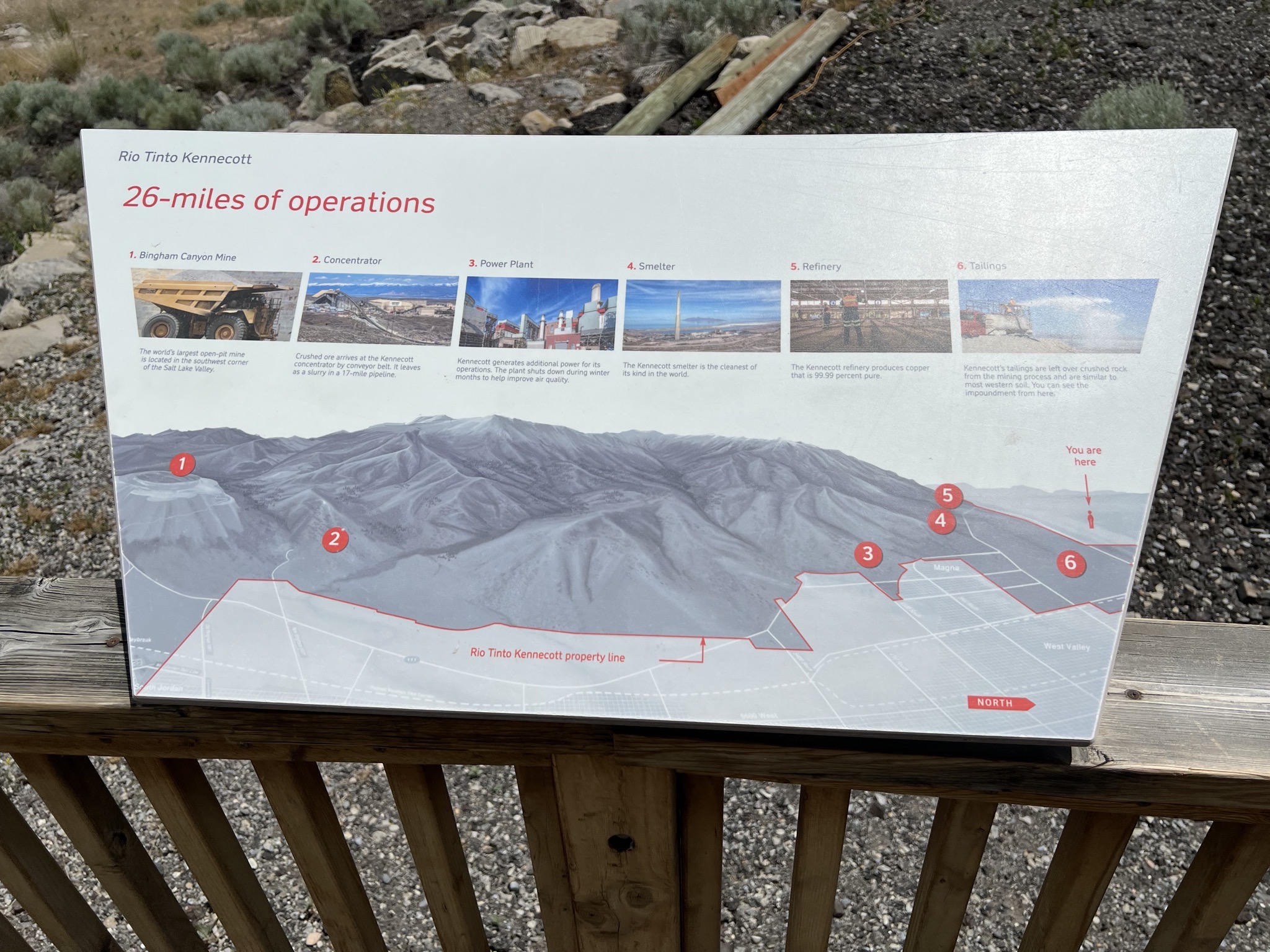 Info sign