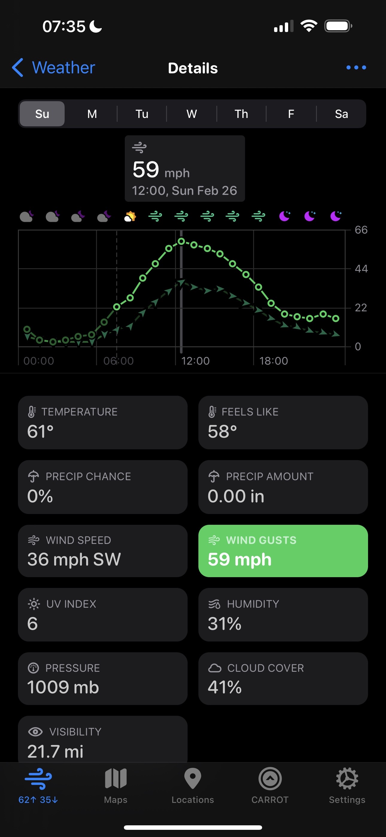 Wind gusts