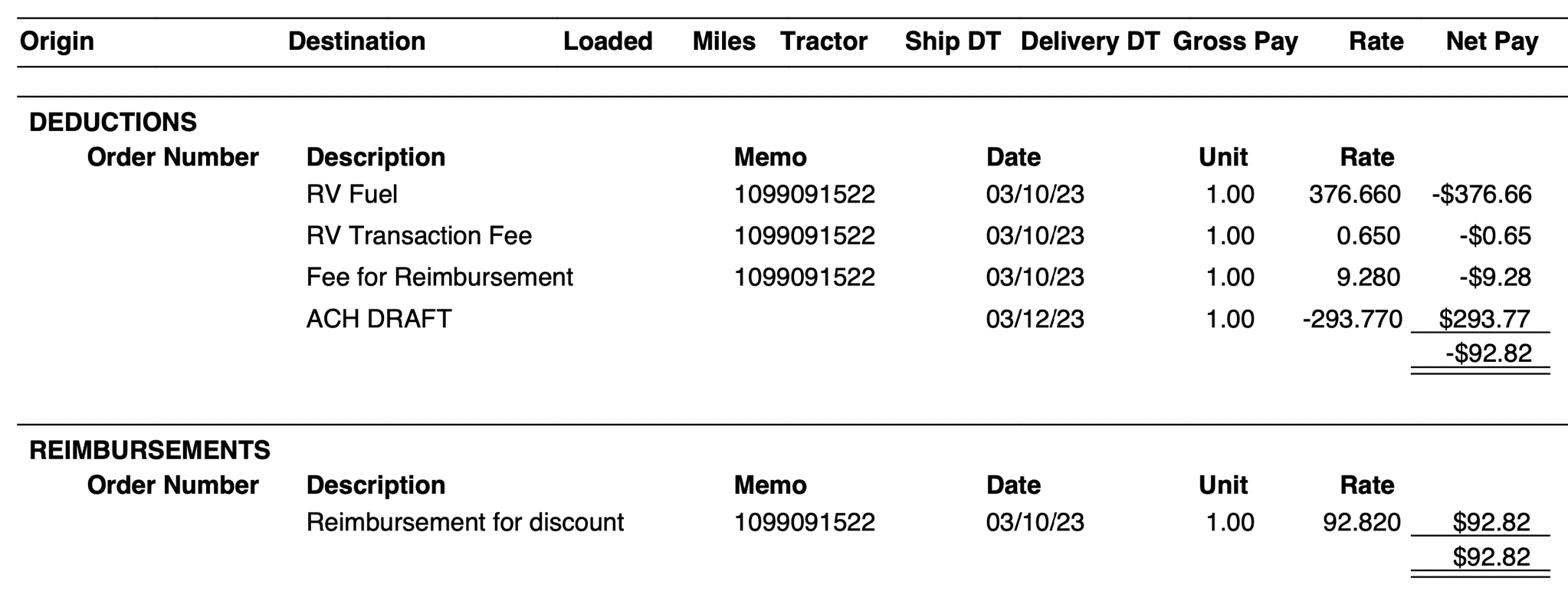Fuel discount savings