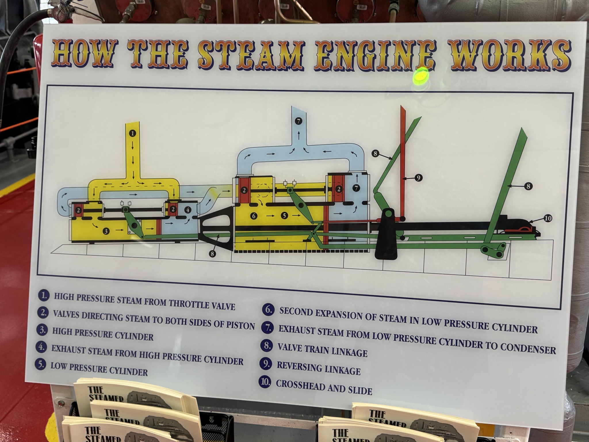 Engine room