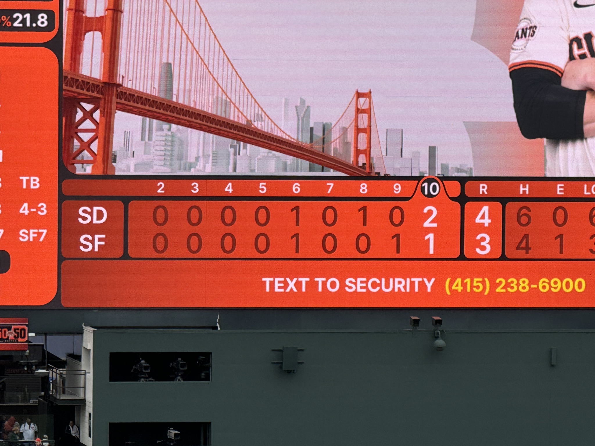 Final scores