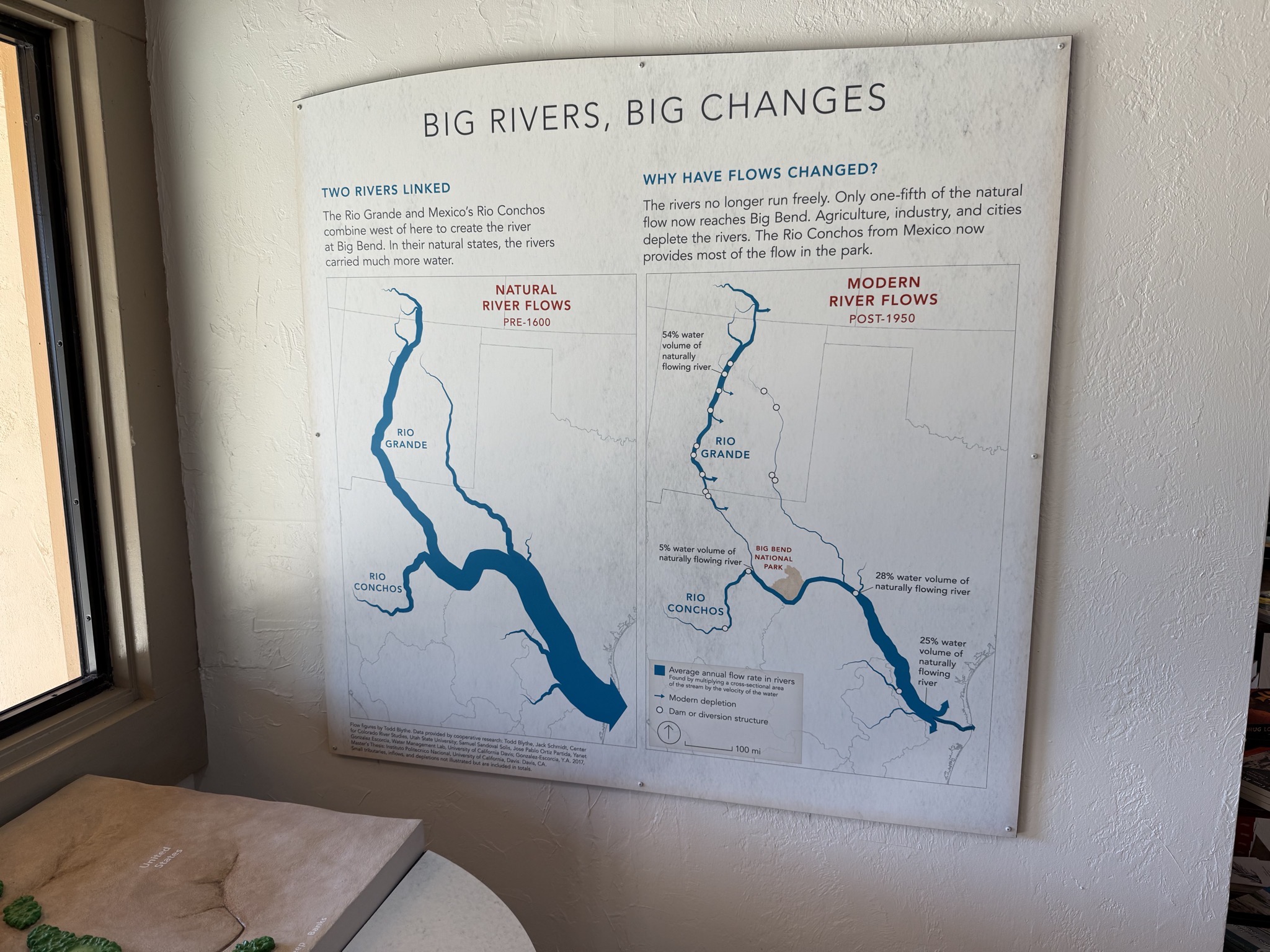 Big Rivers, Big Changes
