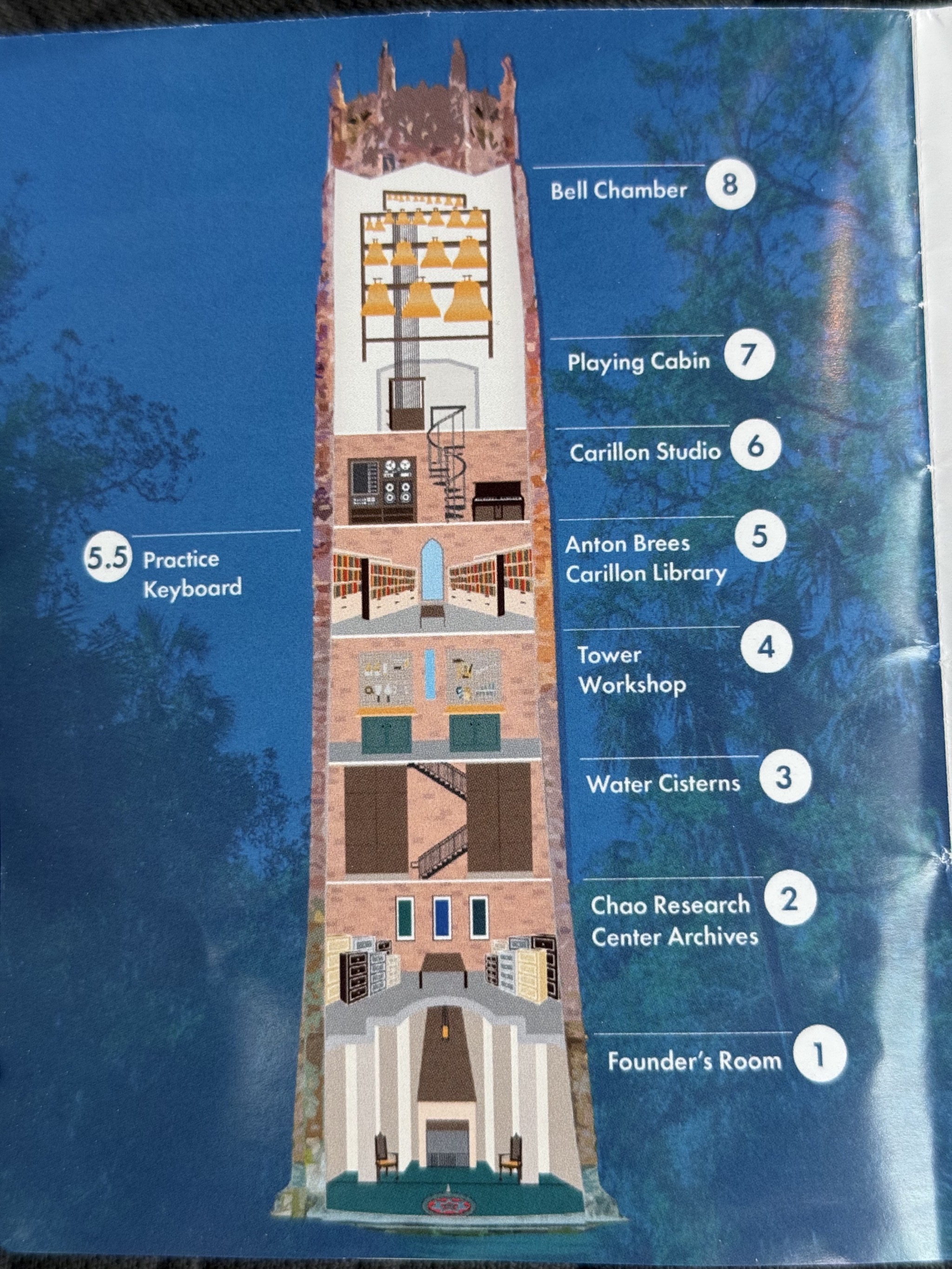 Tower cross-section