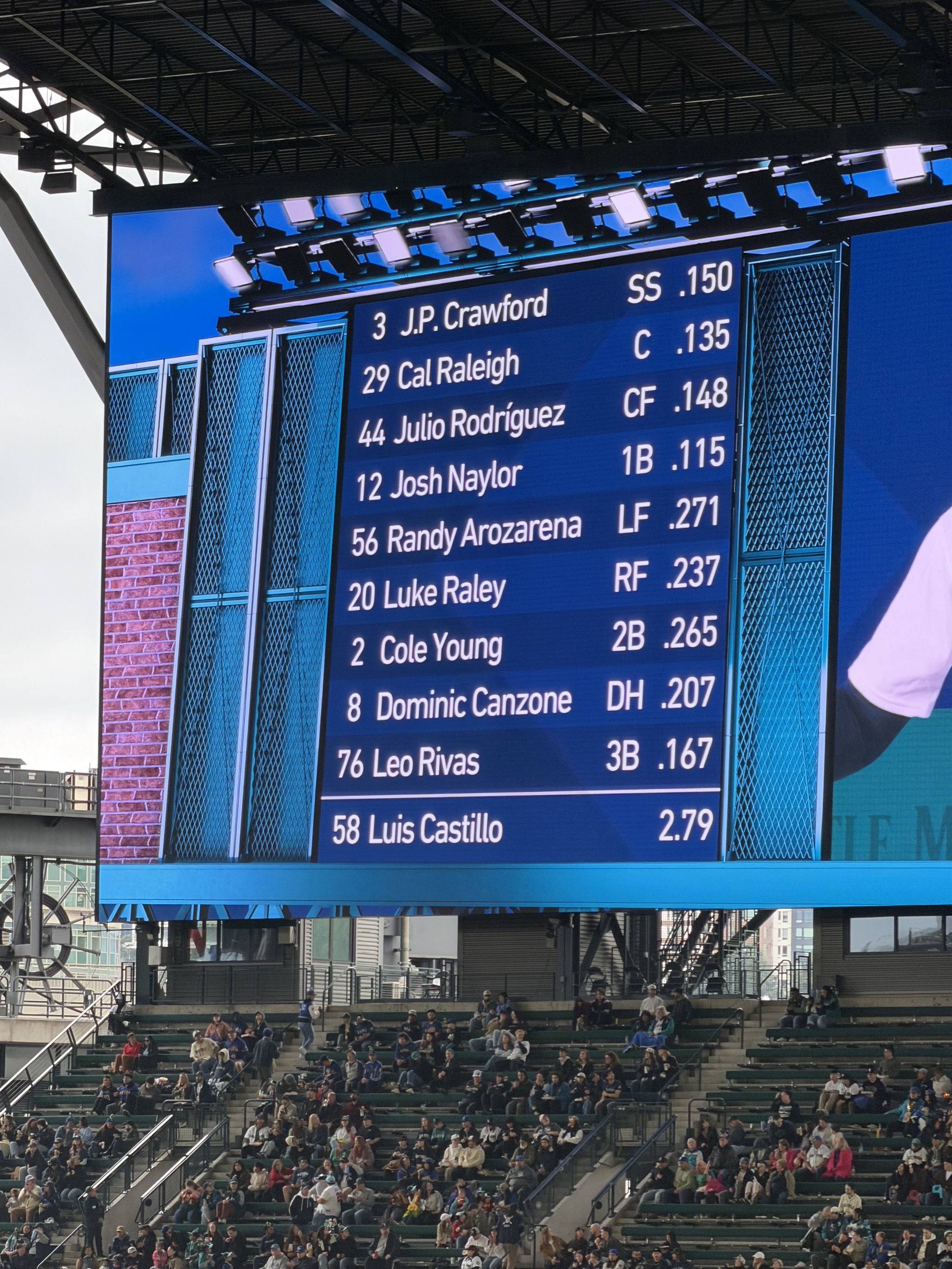 Mariners lineup